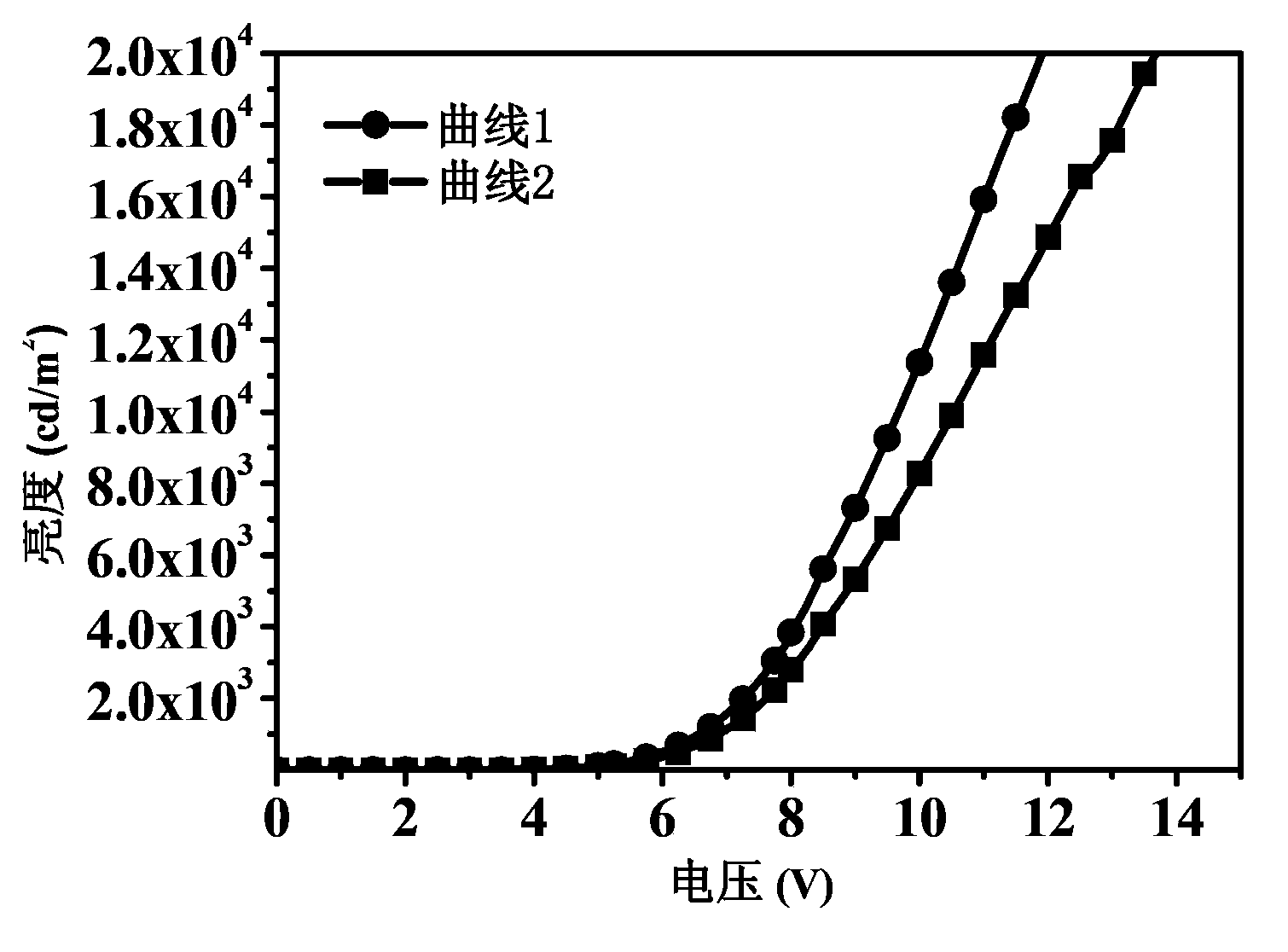 Organic light-emitting device and preparation method thereof