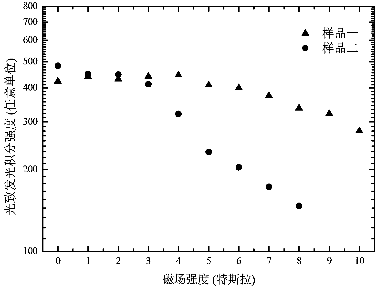 Spectroscopic method and device for quickly testing type II infrared superlattice interface quality