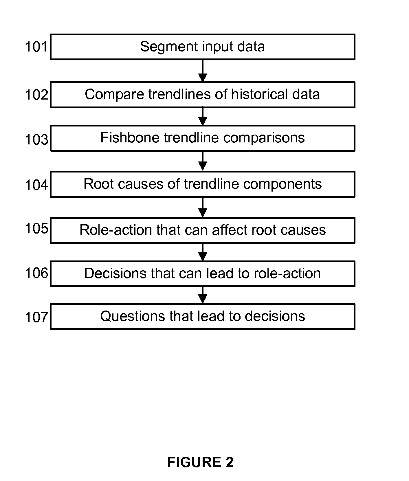 Method and system for improving efficiency in an organization using process mining