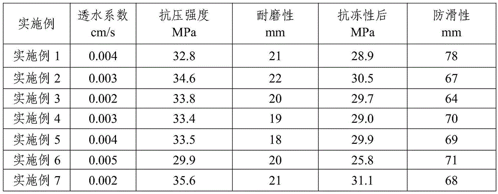 A kind of ferronickel slag pavement permeable brick and preparation method thereof