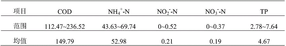 A&lt;2&gt;/O denitrifying phosphorus removal device and method for bi-granule sludge improvement