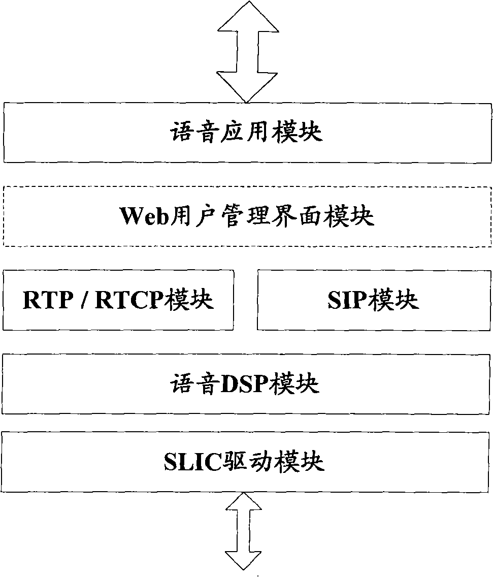 System and method for supporting VOIP and CS telephone