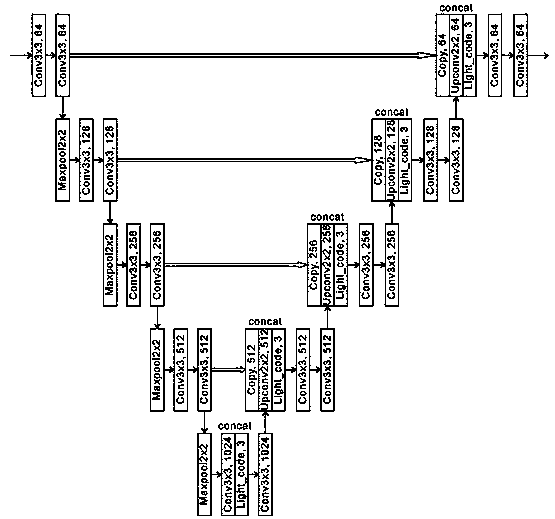 A method for generating pedestrian re-identification data under different illumination conditions based on an adversarial network