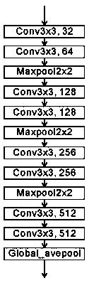 A method for generating pedestrian re-identification data under different illumination conditions based on an adversarial network