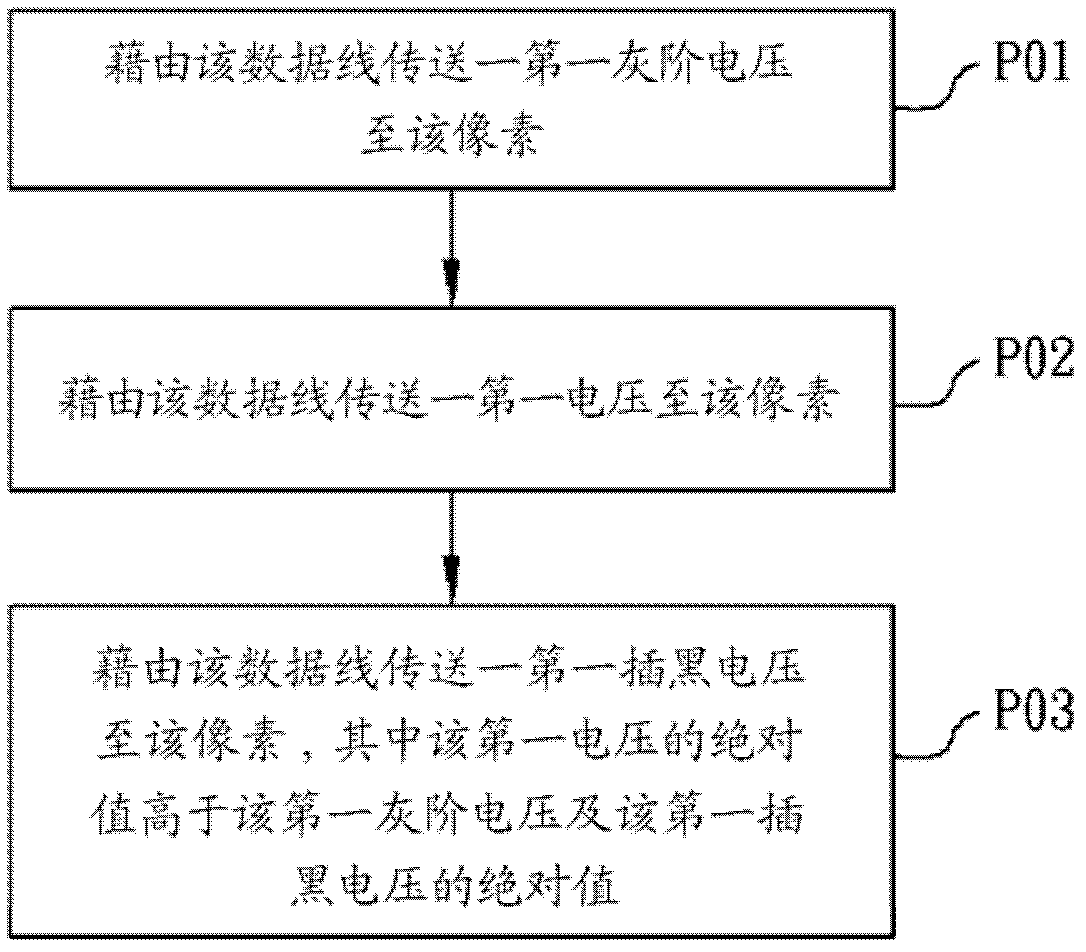 Drive method for blue phase liquid crystal display device