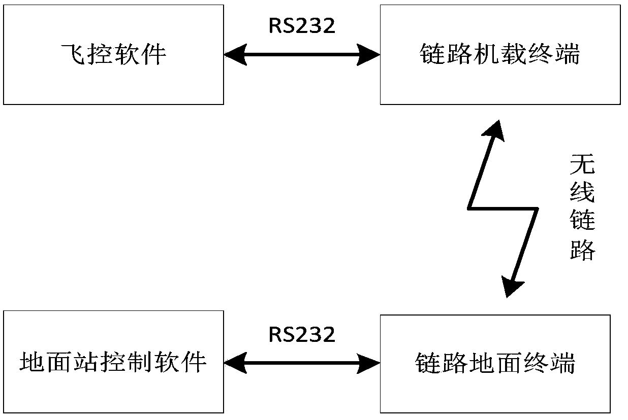 Drone ground station system