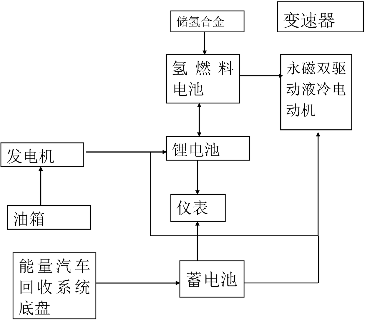 Hydrogen fuel battery electric vehicle system