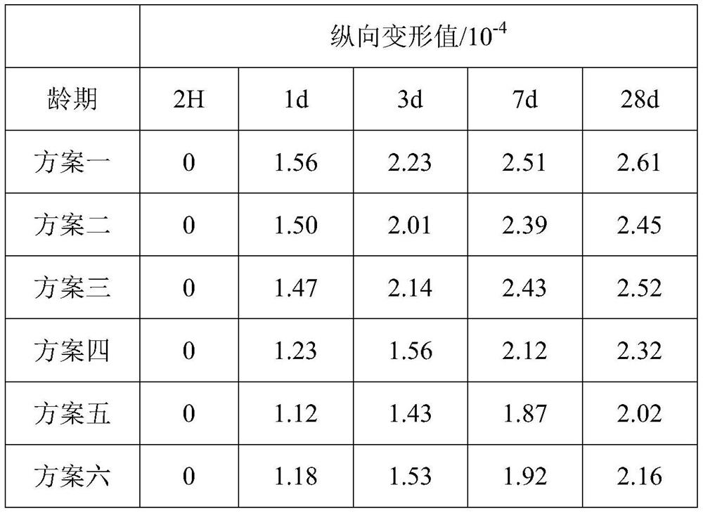 High-speed rail concrete base repairing material and repairing method thereof