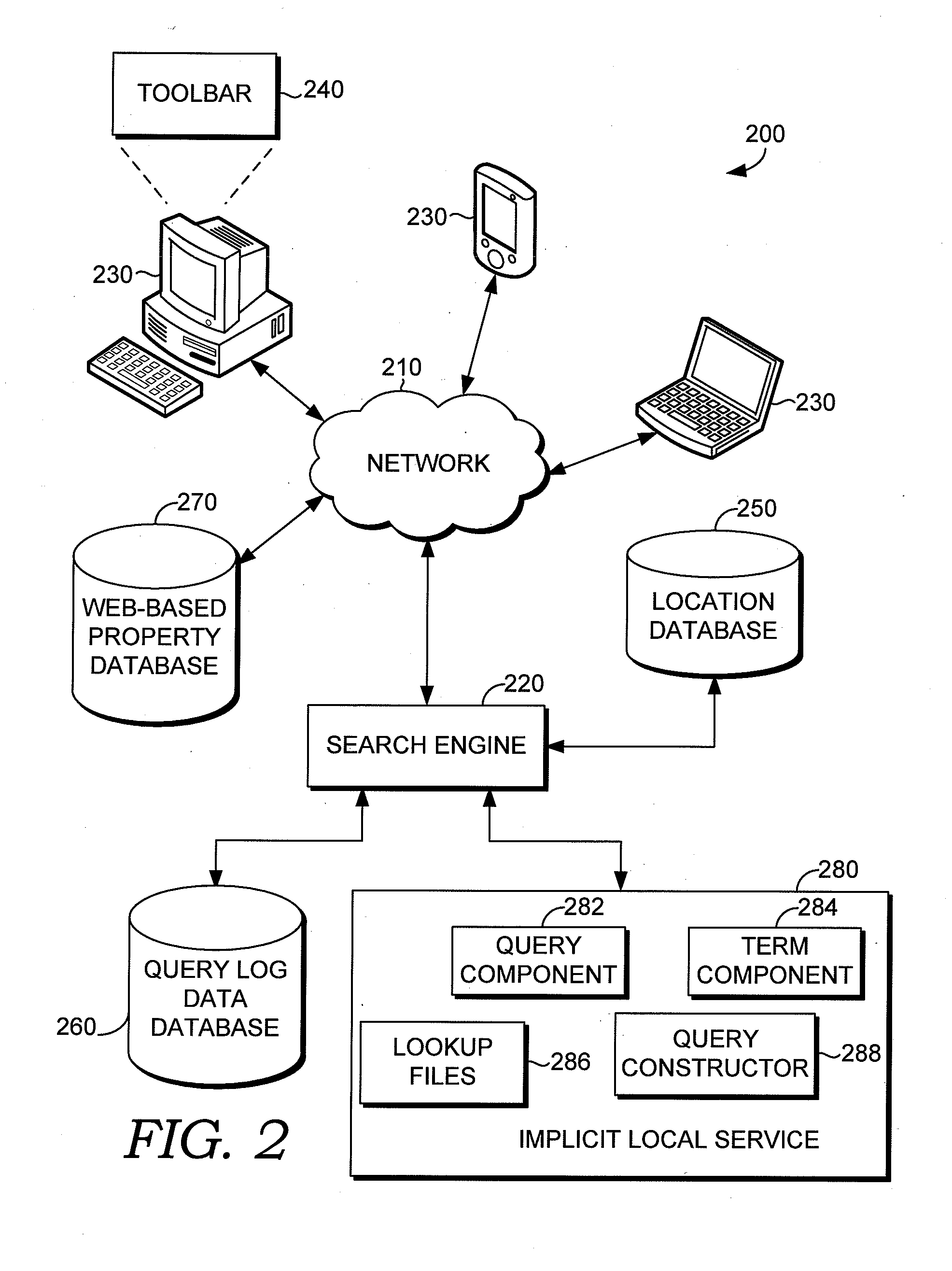 Location aware search page elements