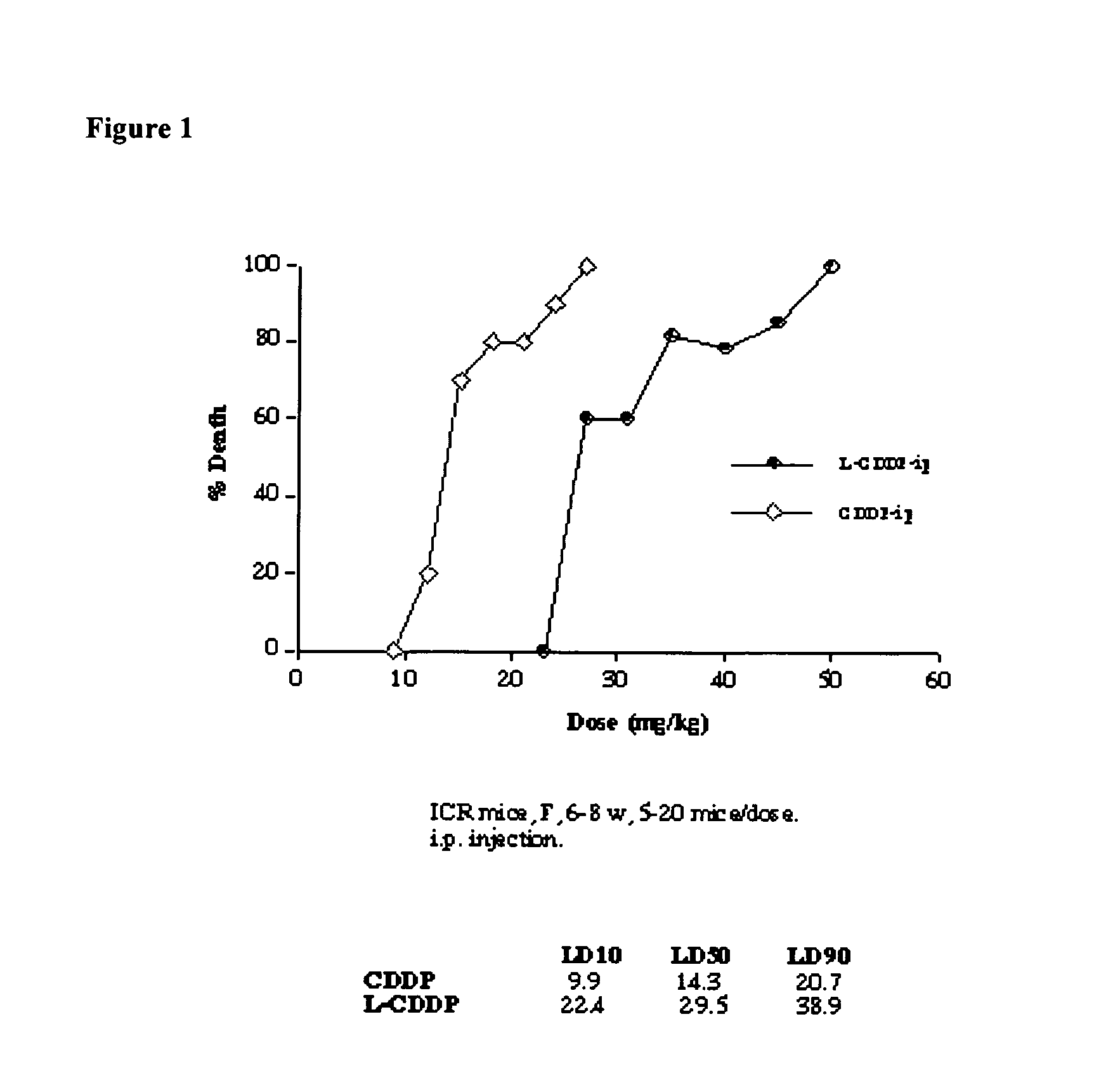 Methods of treating cancer with high potency lipid-based platinum compound formulations administered intraperitoneally