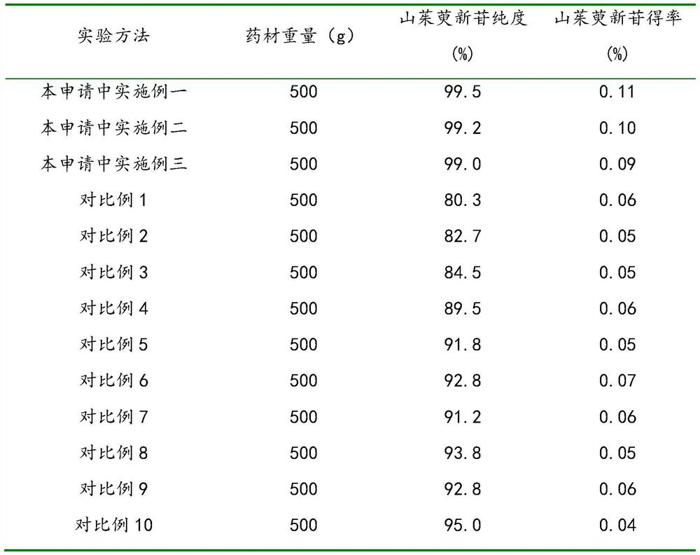 Preparation method of cornuside bulk drug