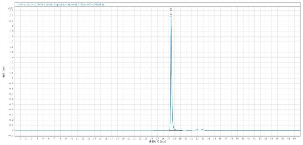 Preparation method of cornuside bulk drug