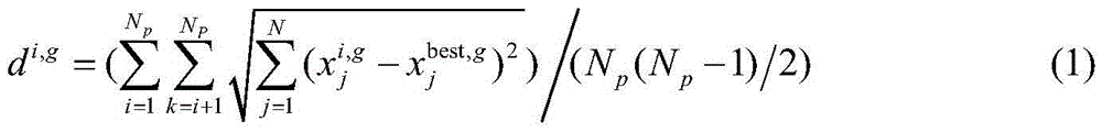 Global optimization method based on strategy adaptability differential evolution