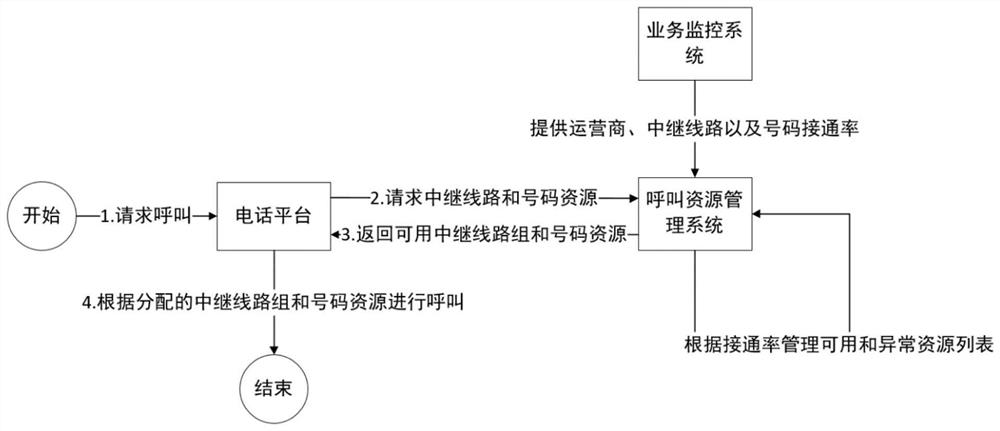 A Trunk Line Failover Method Based on Dynamic Detection