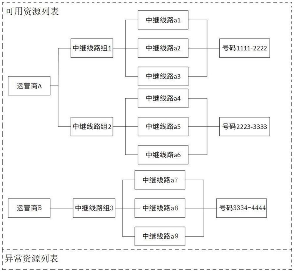 A Trunk Line Failover Method Based on Dynamic Detection