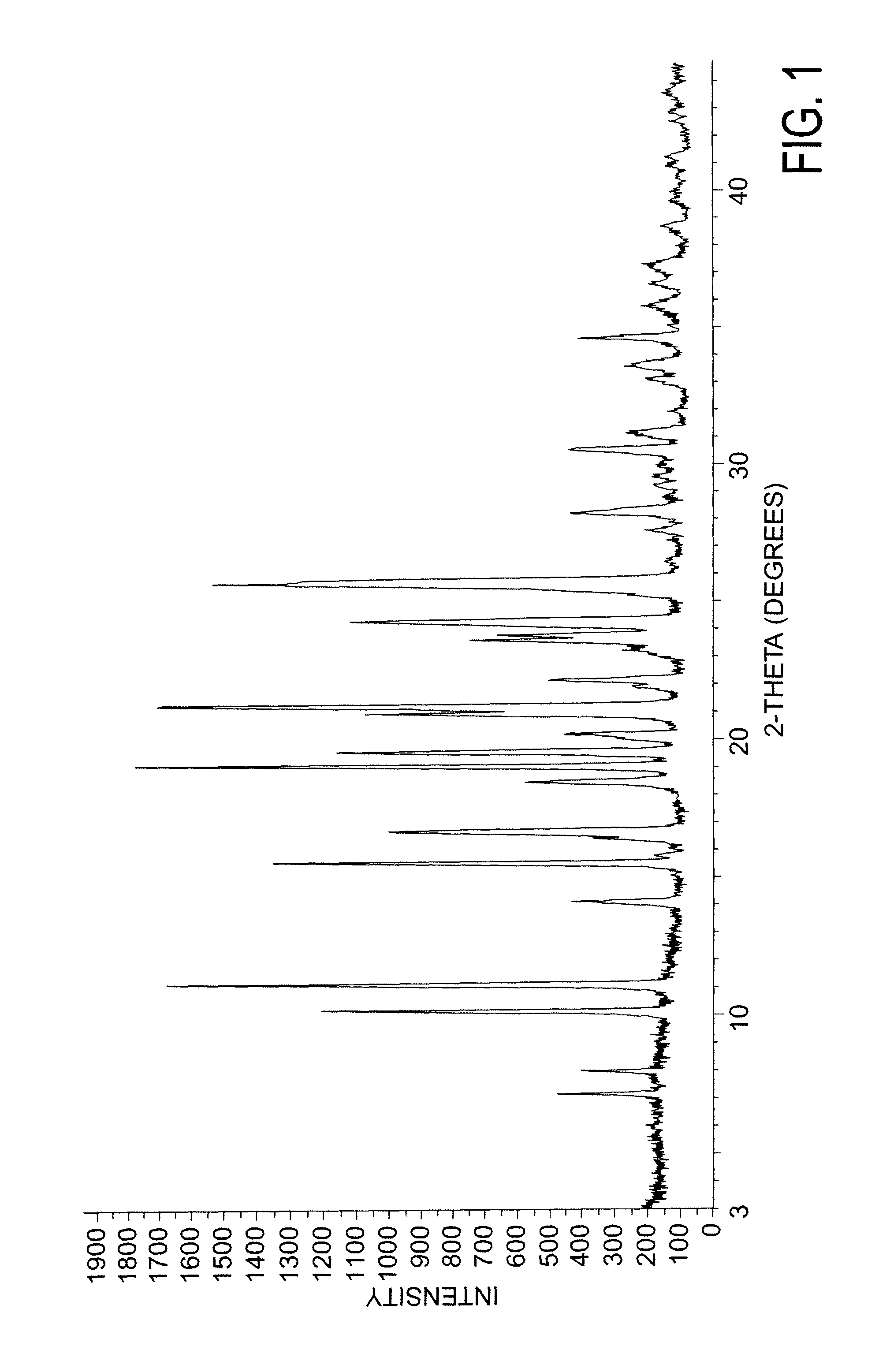 Preparation of lenalidomide