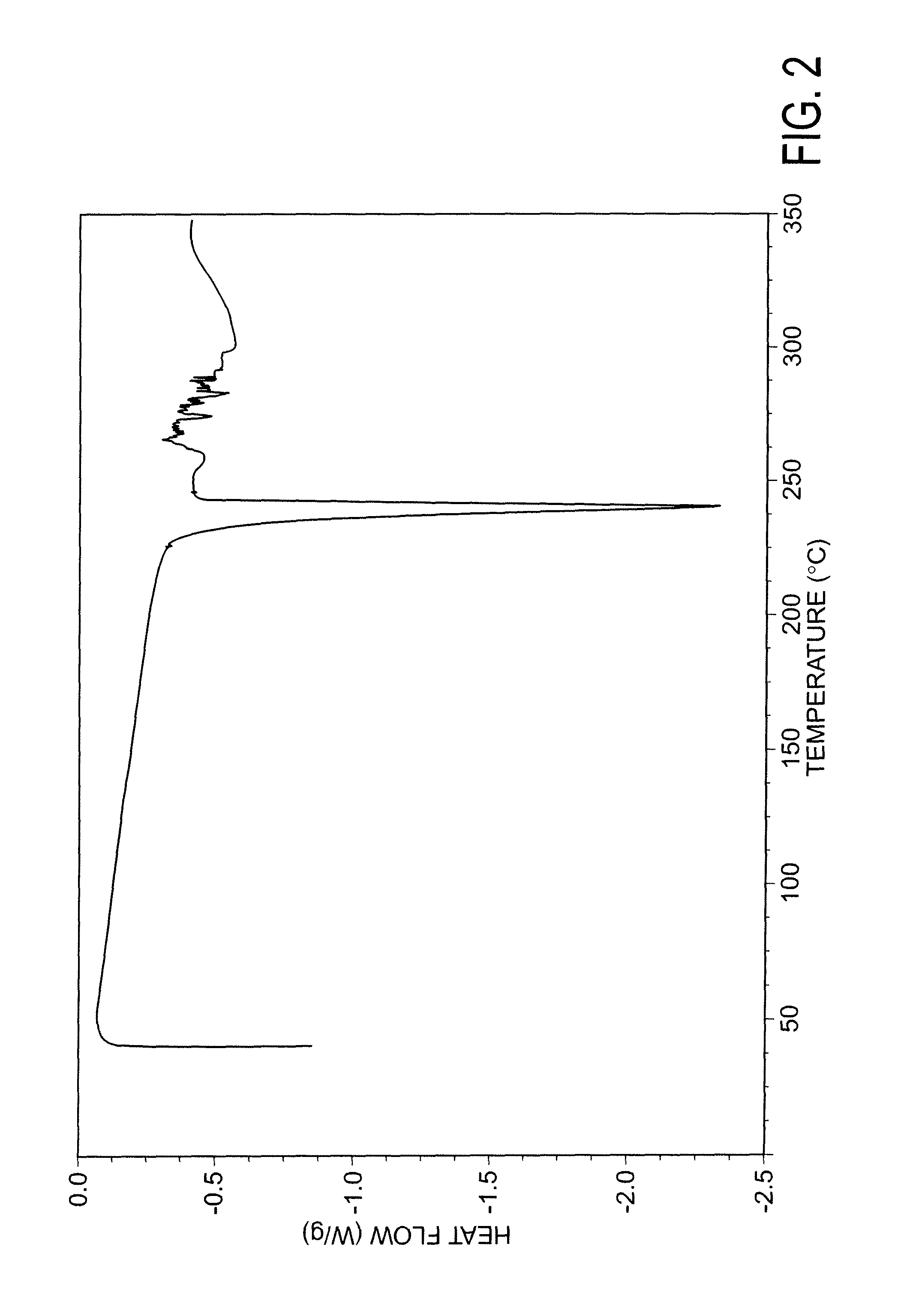 Preparation of lenalidomide