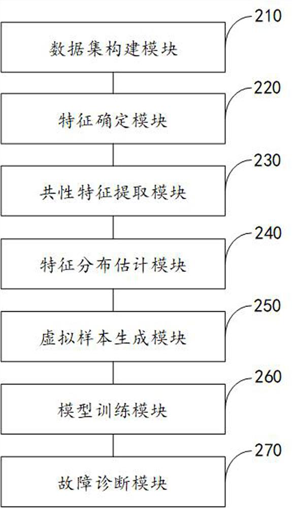 Capacitor voltage transformer internal insulation performance on-line diagnosis method and system