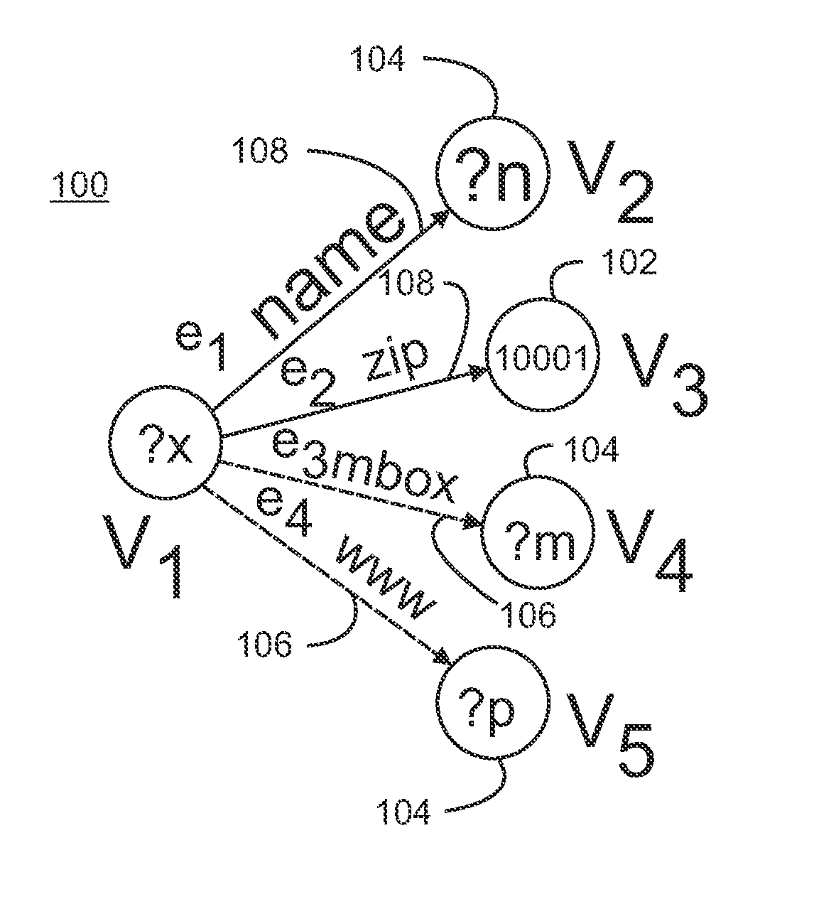 Scalable multi-query optimization for SPARQL