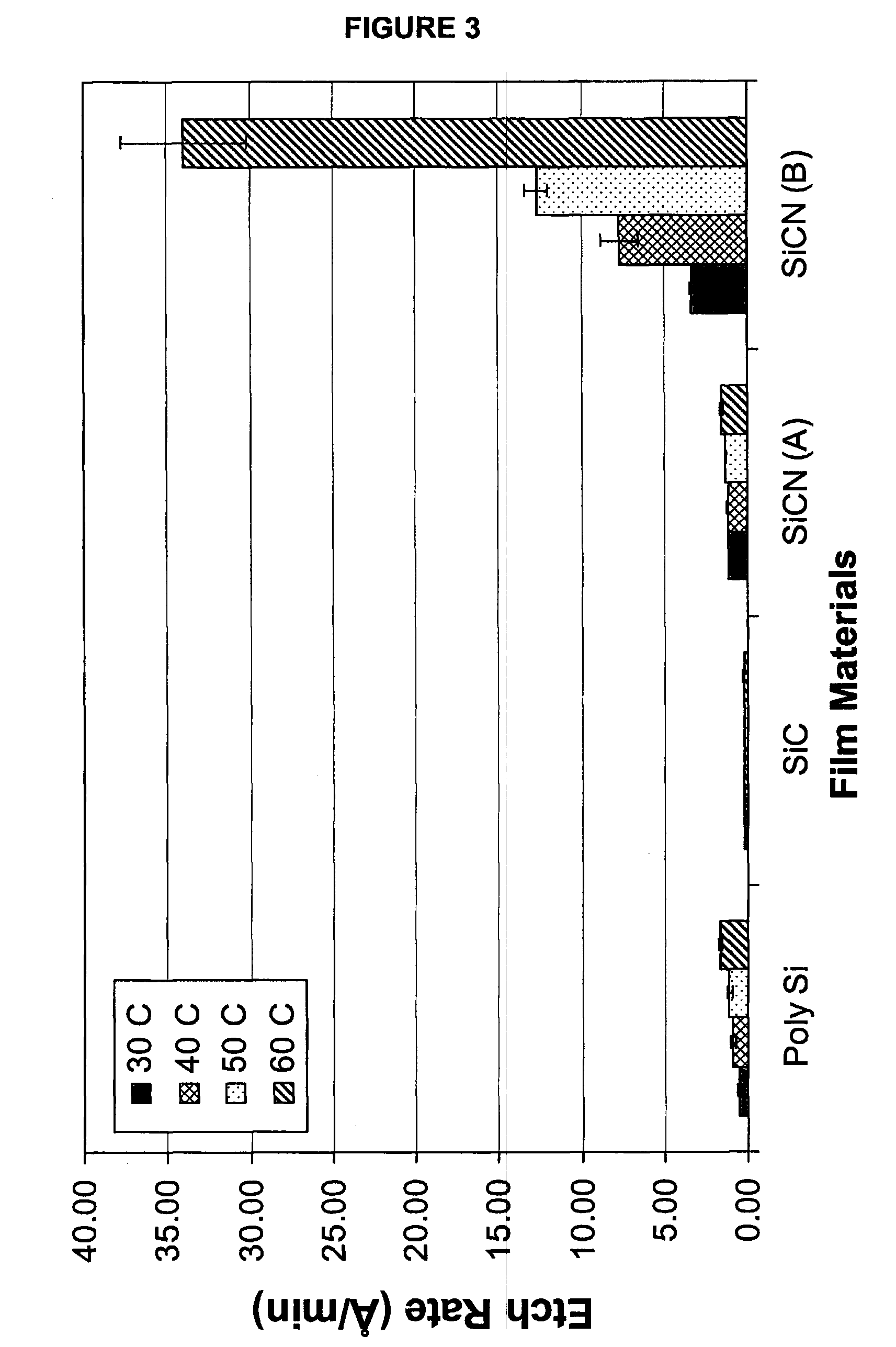 Composition and Method for Recycling Semiconductor Wafers Having Low-K Dielectric Materials Thereon