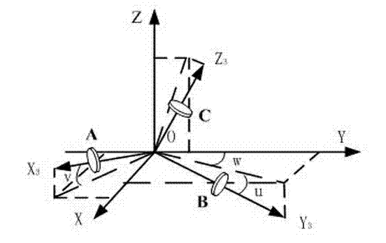 Momentum wheel layout configuration method for spacecraft with large inertia product