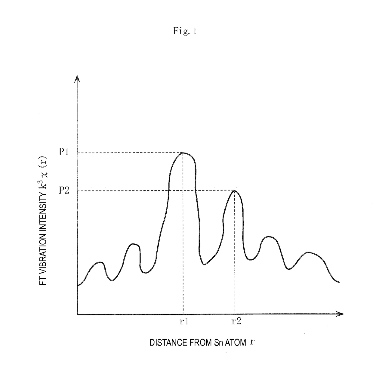 Piezoelectric ceramic, method for producing piezoelectric ceramic, and piezoelectric ceramic electronic component