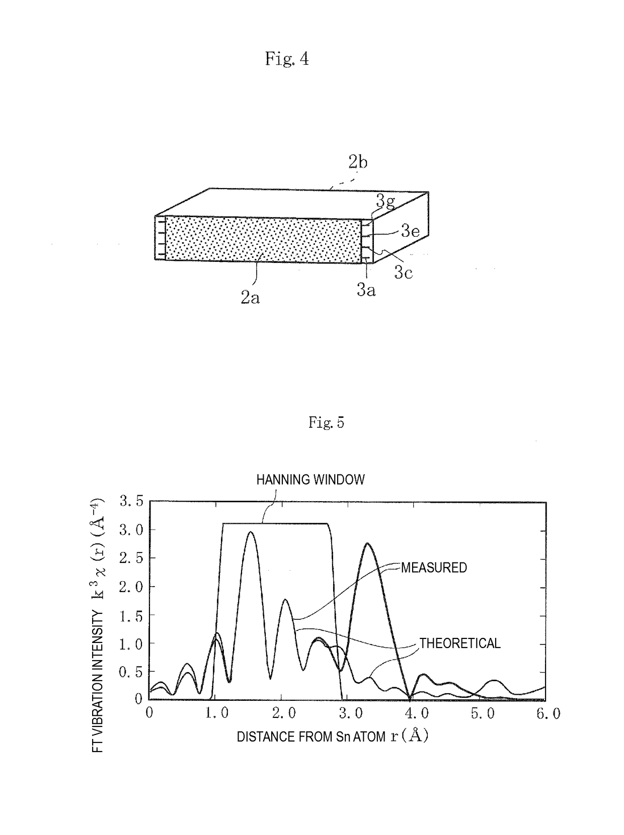 Piezoelectric ceramic, method for producing piezoelectric ceramic, and piezoelectric ceramic electronic component