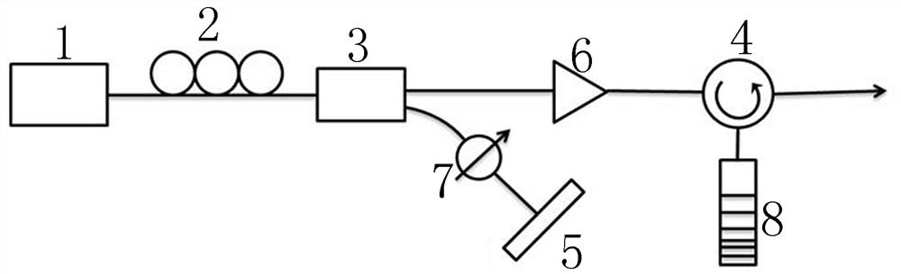 A Wideband Chaos Generation Device Without Time Delay