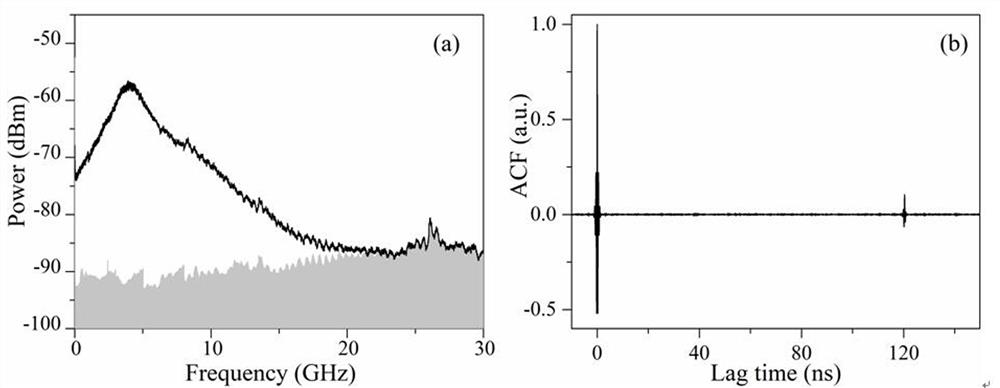 A Wideband Chaos Generation Device Without Time Delay