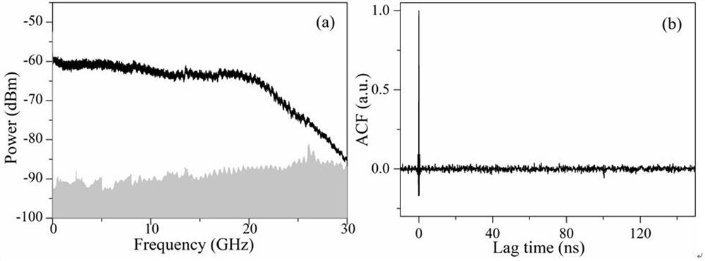 A Wideband Chaos Generation Device Without Time Delay