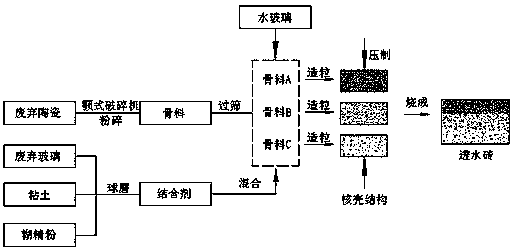 Preparation method of ceramic water-permeable brick suitable for low-temperature fast firing