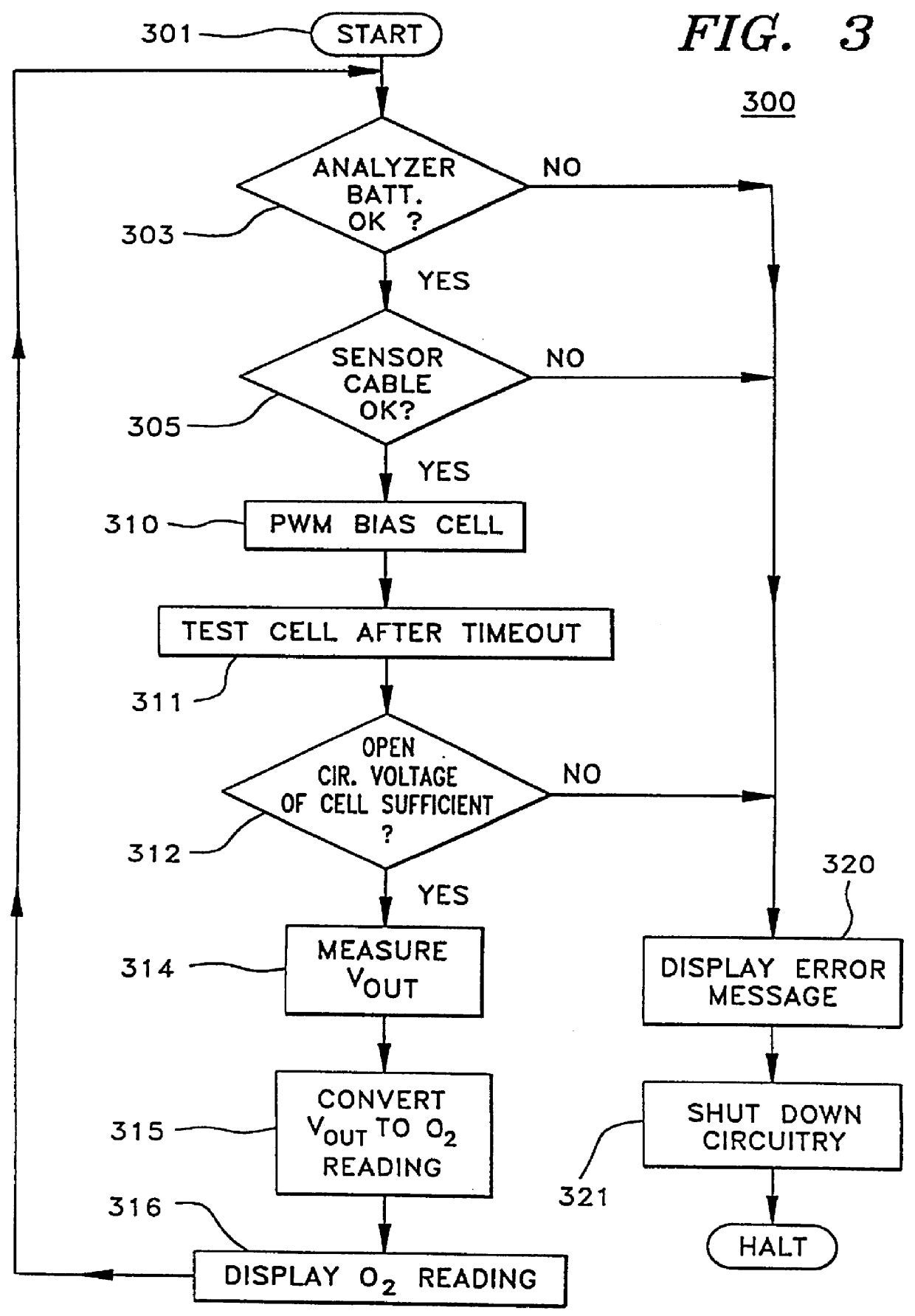 Apparatus for sensing oxygen concentration