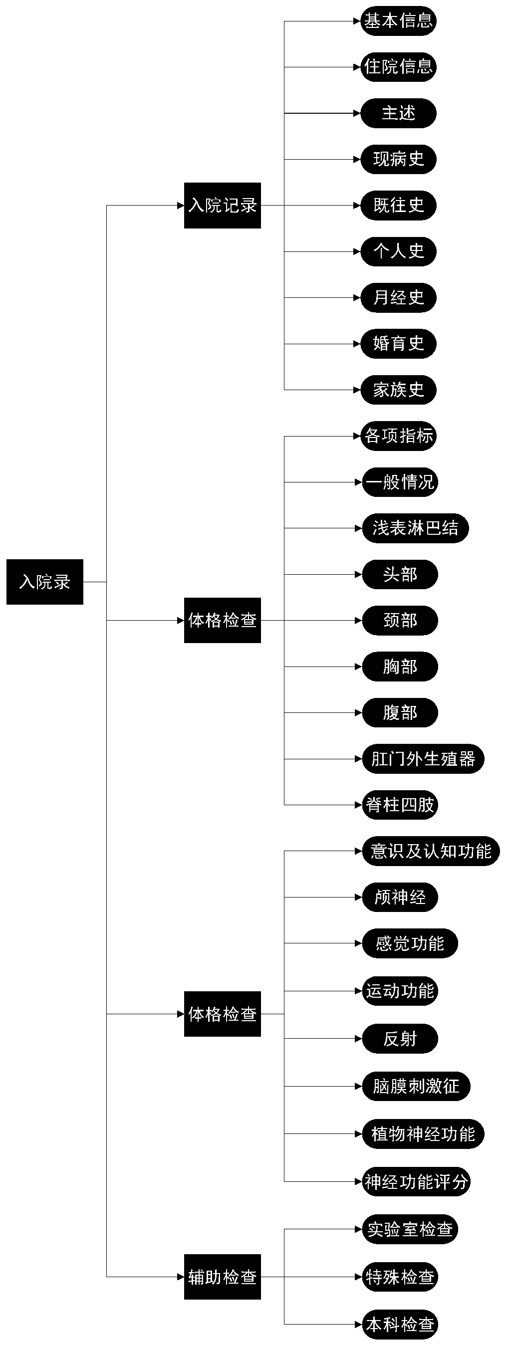 Method for generating user portraits and knowledge maps based on electronic medical records