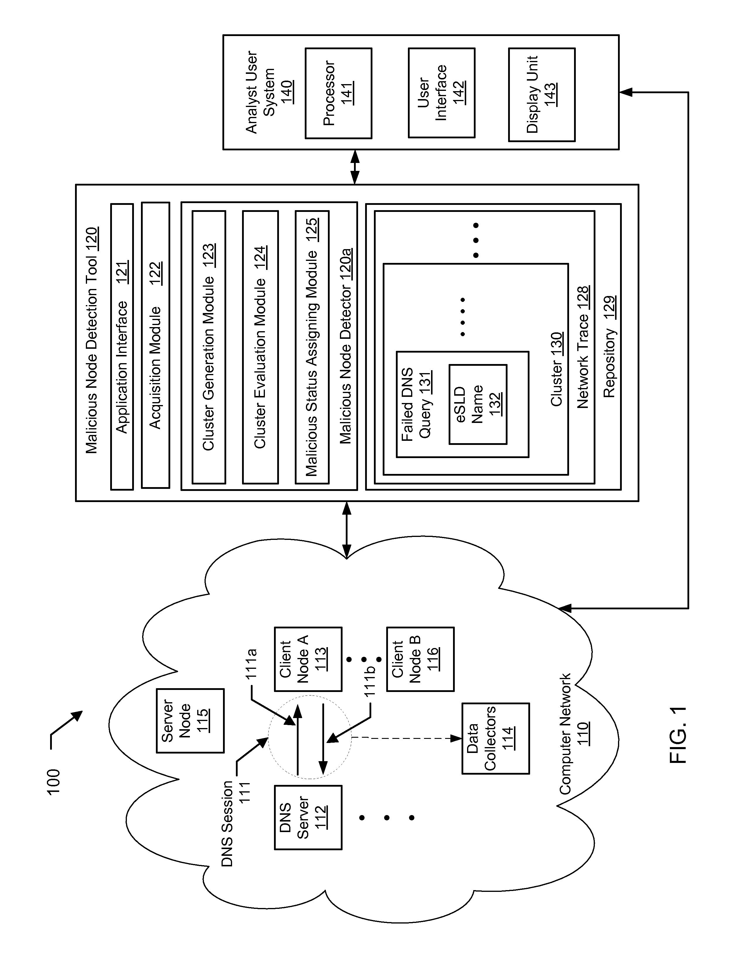 Detecting suspicious network behaviors based on domain name service failures