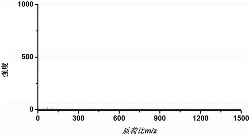 Application of hexagonal boron nitride nanosheet in preparing matrix solution and mass spectrometric detection method