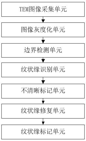 Pig intestine epithelium injury repair image recognition method and system