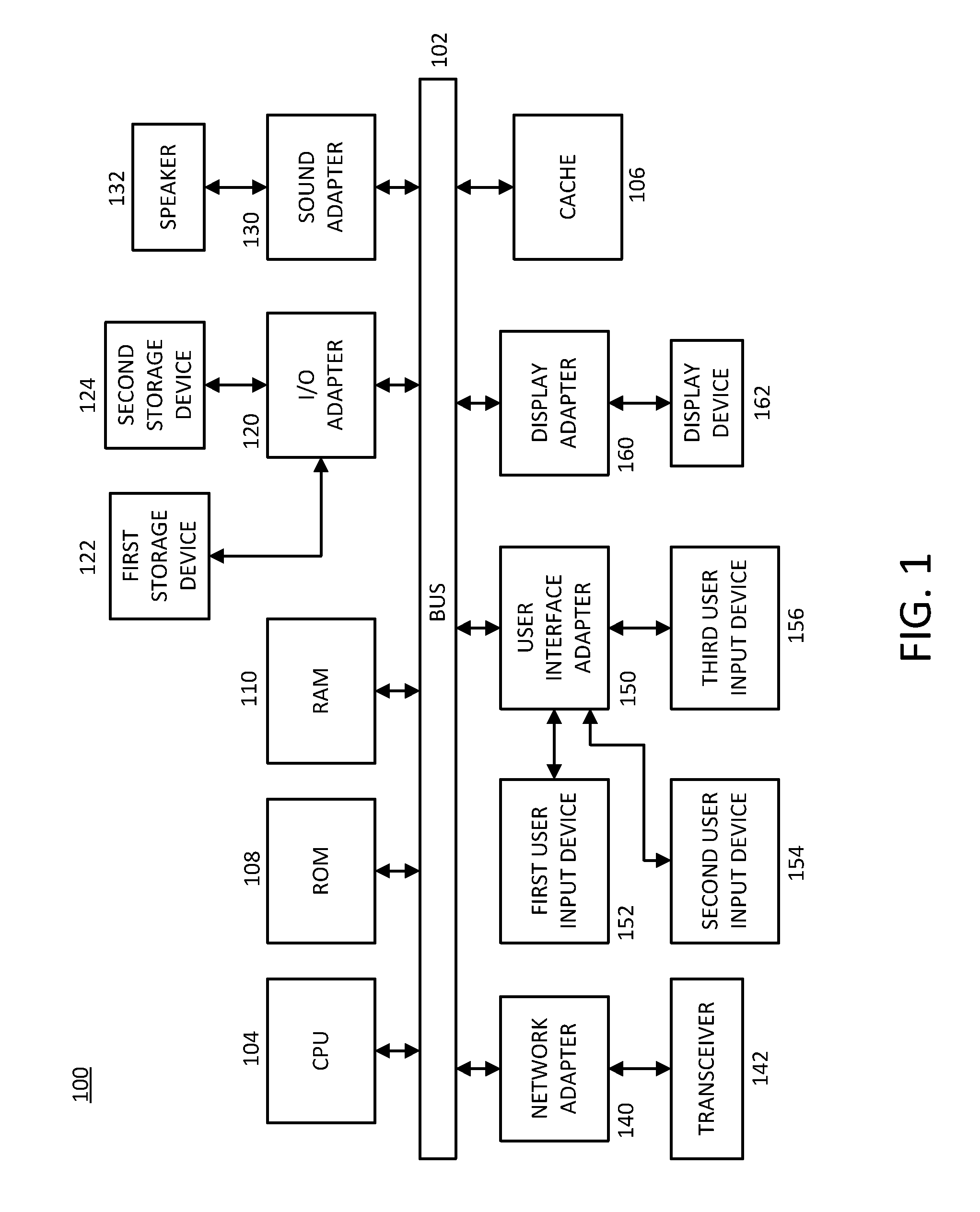 Network Virtualization and Resource Allocation For the Internet of Things