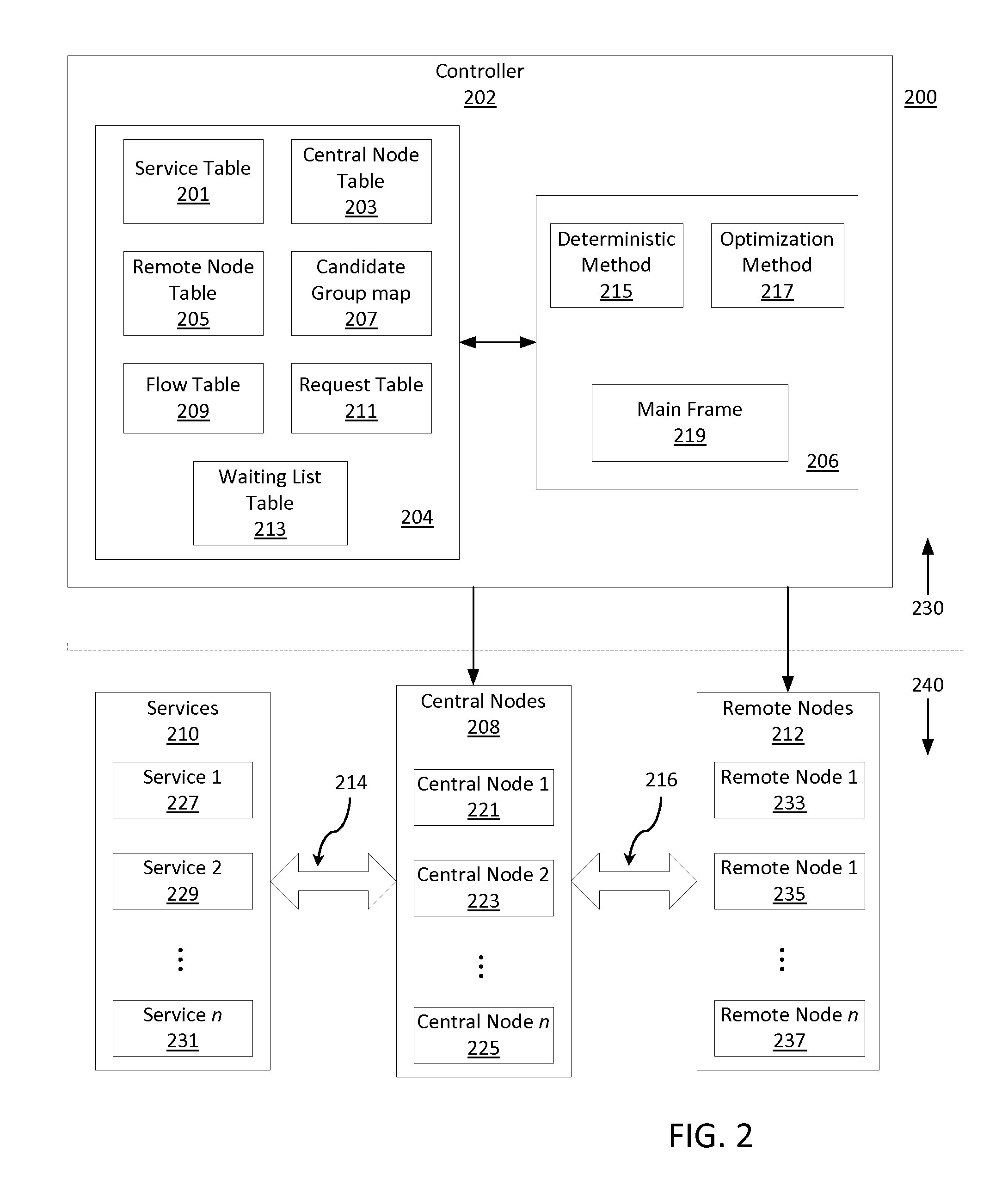 Network Virtualization and Resource Allocation For the Internet of Things