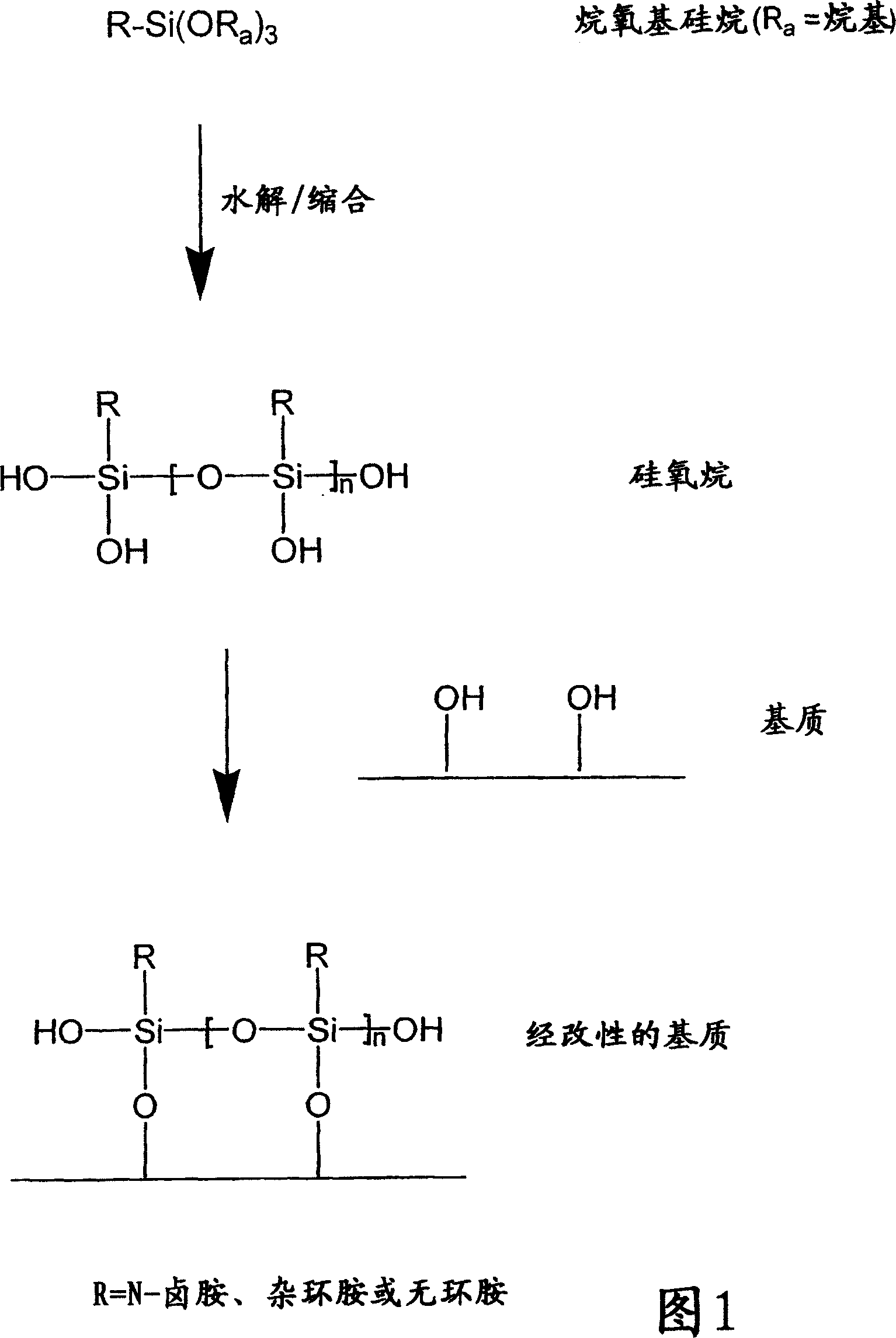 N-halamine siloxanes for use in biocidal coatings and materials