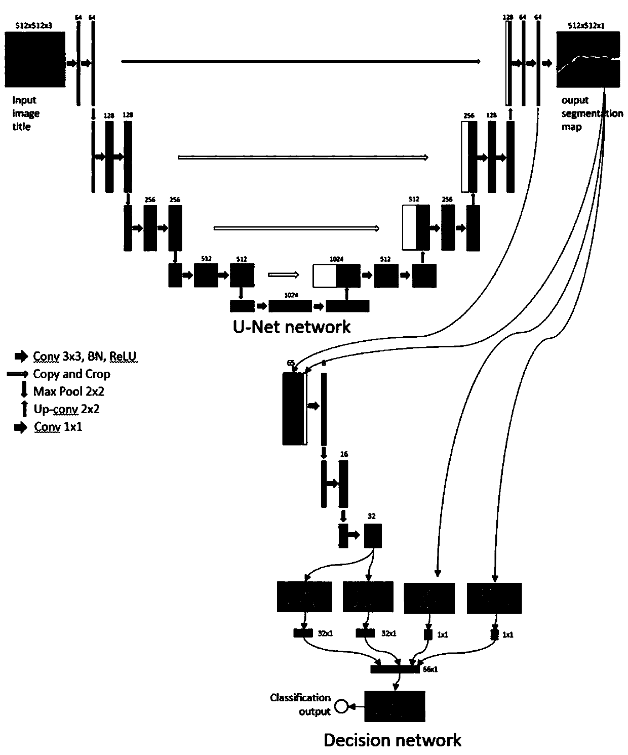 Pavement crack segmentation and recognition method based on deep learning