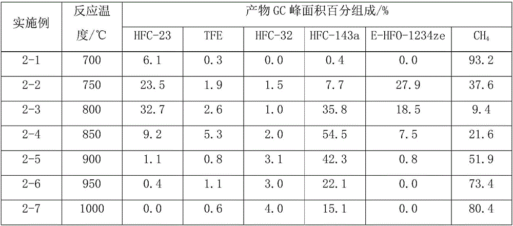 Method for preparing fluorinated compound CFR1=CFR2 (R1, R2=F or -CF3) through trifluoromethane thermolysis