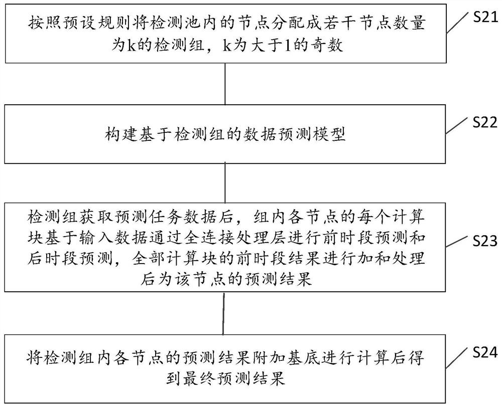 Method for adding nodes in blockchain network and blockchain system