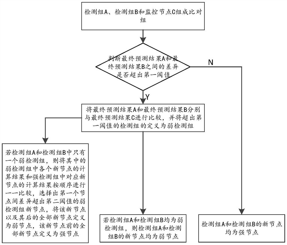 Method for adding nodes in blockchain network and blockchain system