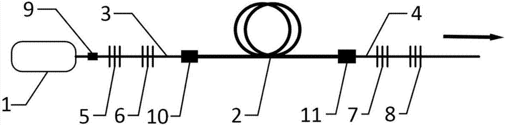 Mid-infrared gas cascaded Raman laser with all-fiber structure