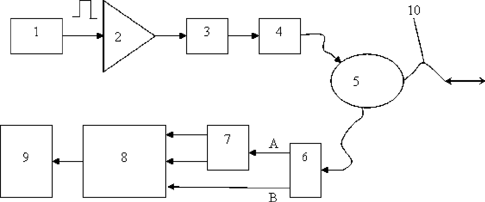 Optical fiber disturbance detection method and apparatus