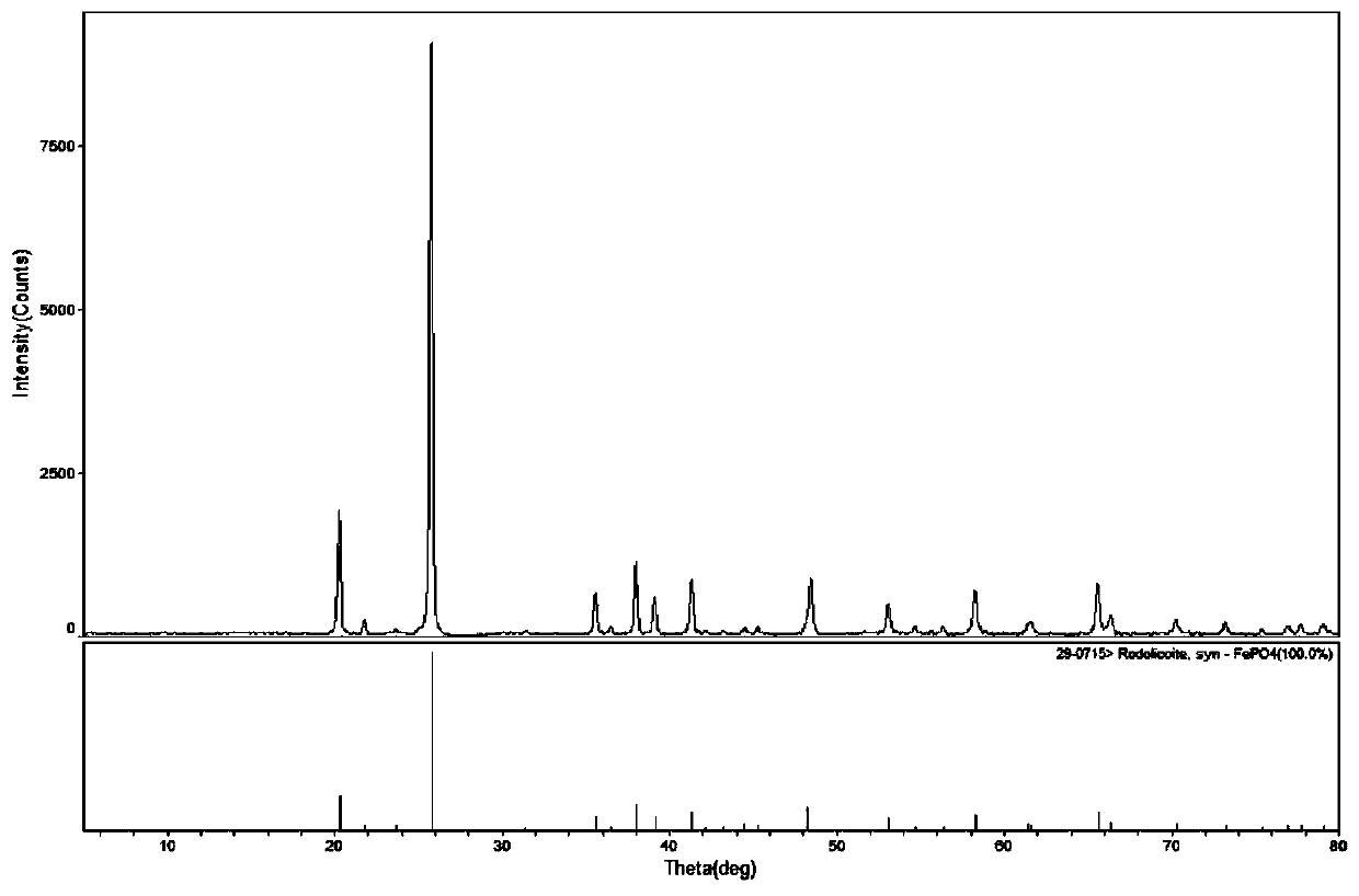 Method for regenerating iron phosphate waste