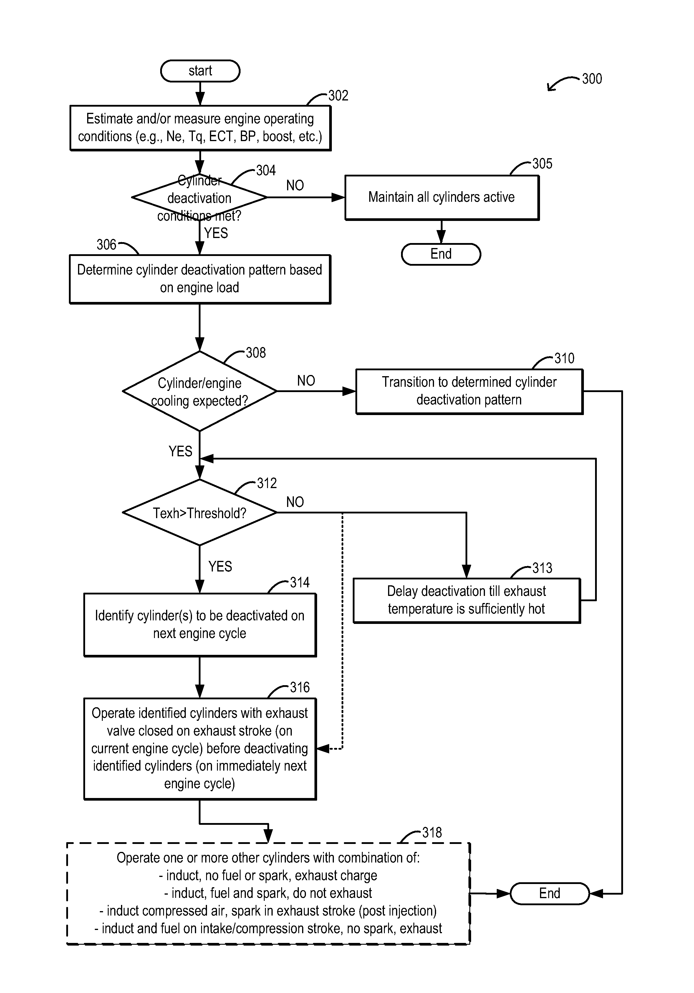 Method and system for engine temperature control