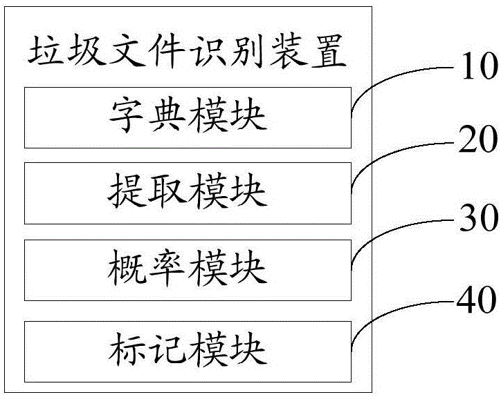 Garbage file recognition device and method