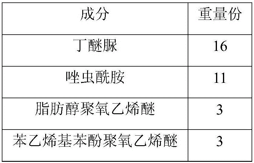 Diafenthiuron and tolfenpyrad compound suspension agent and preparation method thereof