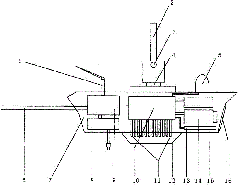 Monitoring measuring and controlling instrument